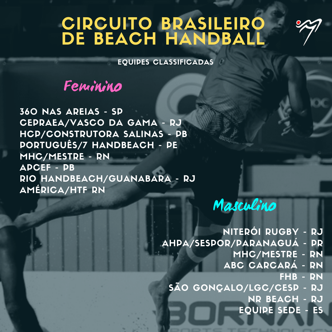 Definidos Os Finalistas Do Circuito Brasileiro De Beach Handball